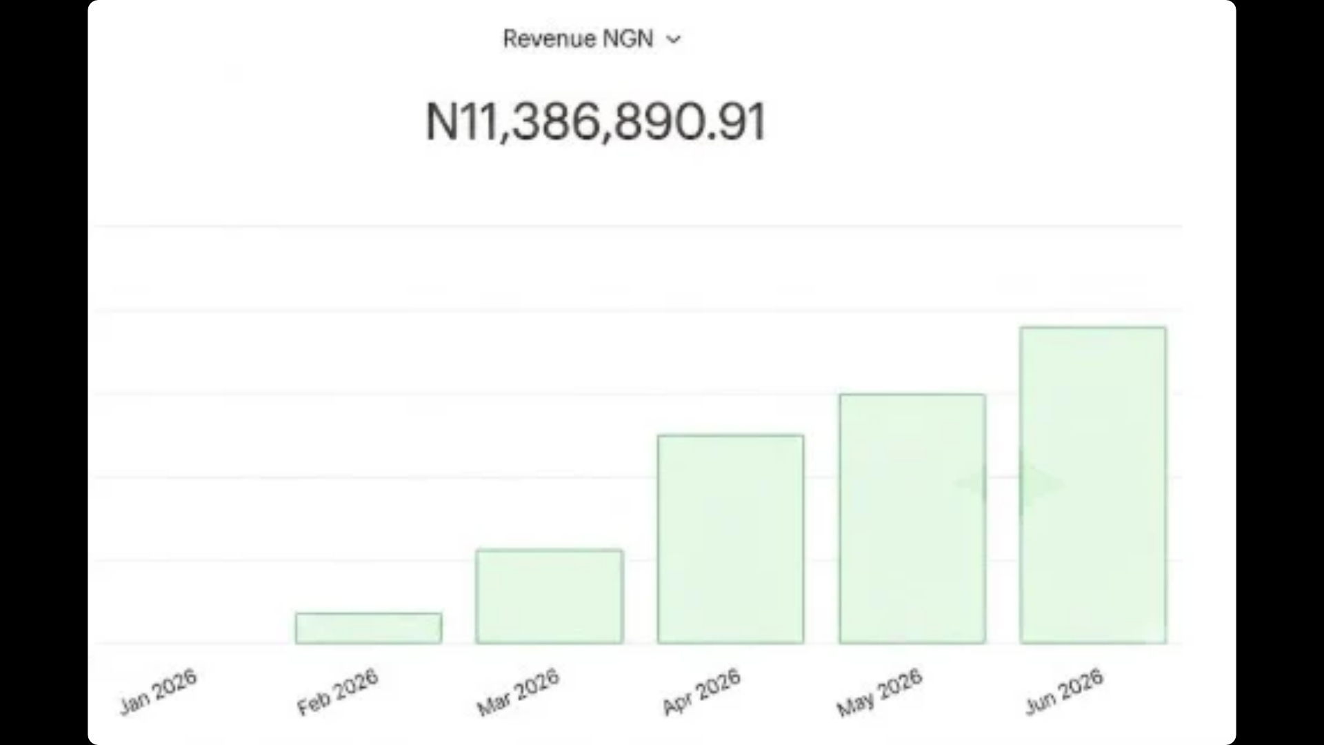 2026 year-to-date revenue chart, Jan–Jun 2026